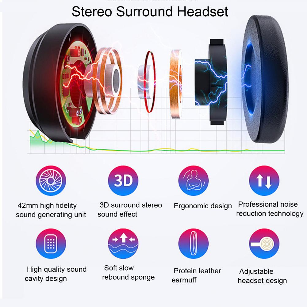 แว่นตา VR เสมือนจริง 3 มิติ พร - Gaming Accessories Bundle บทวิจารณ์และราคา