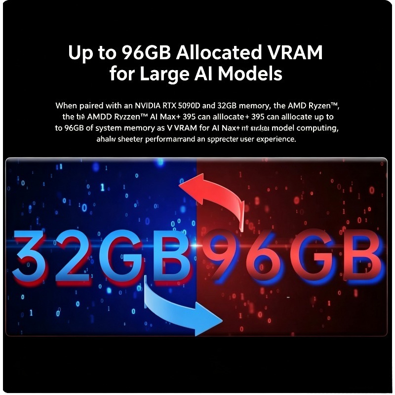 มินิพีซีเกมมิ่ง AMD Ryzen AI M - Gaming Accessories Photo บทวิจารณ์และราคา